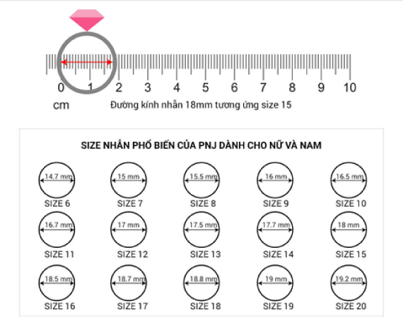 Đo đường kính nhẫn